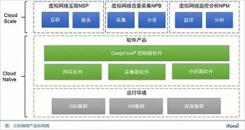 軟件定義網絡市場爆發(fā)，云杉網絡如何以安全創(chuàng)新拿下50家金融行業(yè)頭部客戶？