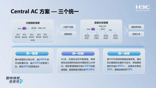 新華三全場景智原生Wi-Fi 7新品發(fā)布，以多路射頻切換與安全軟實力重塑無線網絡體驗